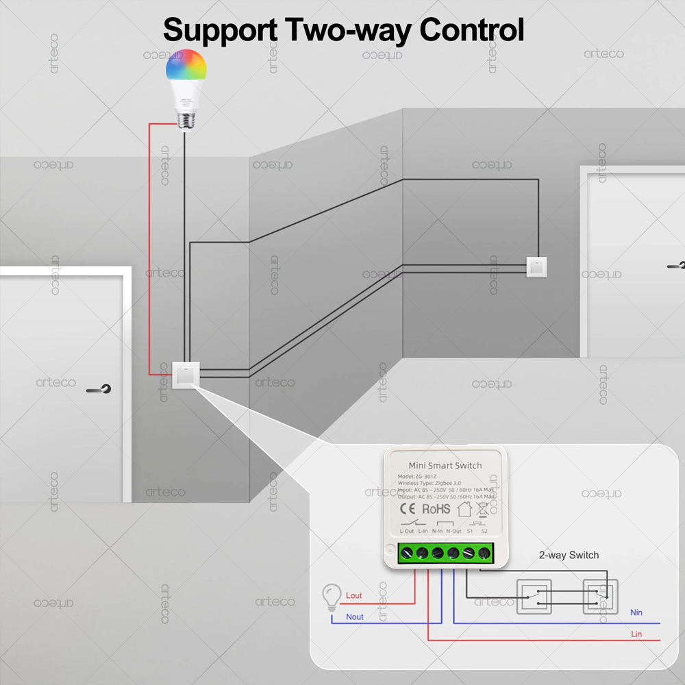 ZigBee 3,0 Mini interruptor in - Smart Home Hub 2 reseña y precio