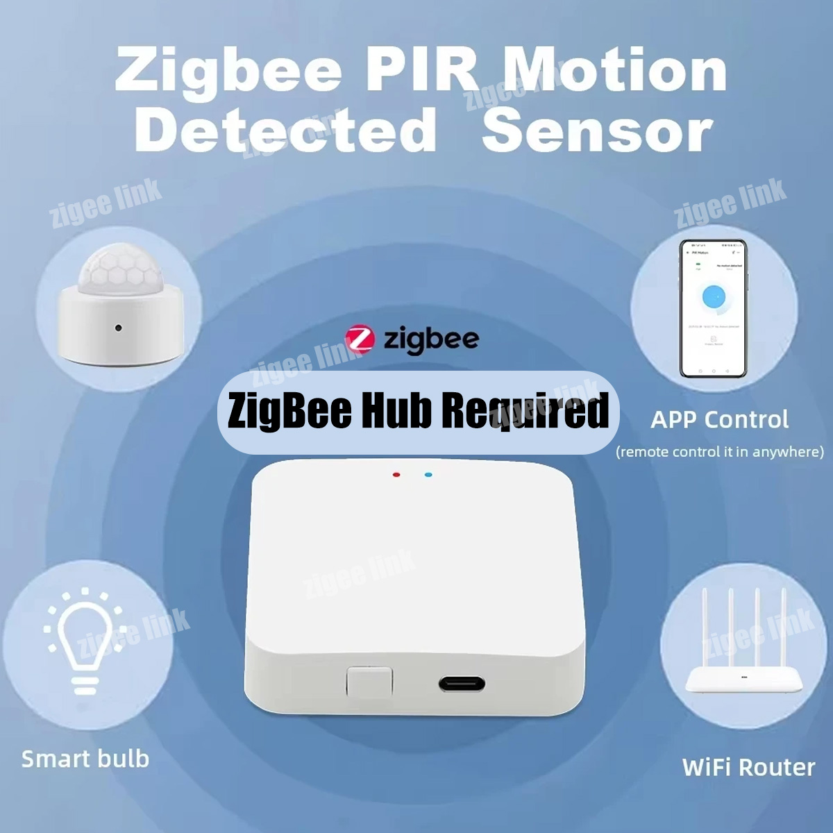Sensor de Movimiento Humano Zi - Smart Home Wiser reseña y precio