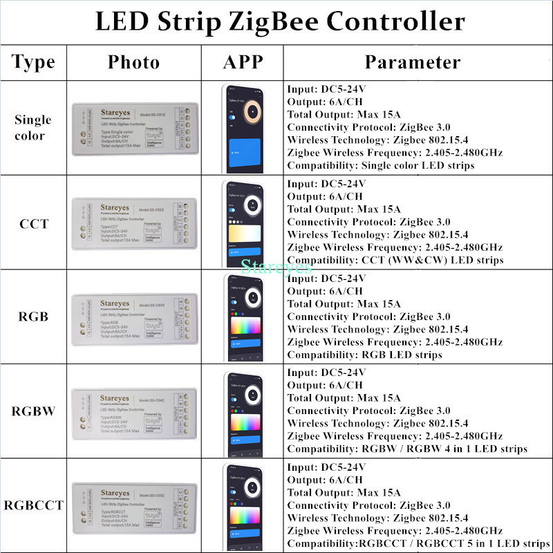 Tira de luces LED inteligente  - Smart Home Hub 2 reseña y precio